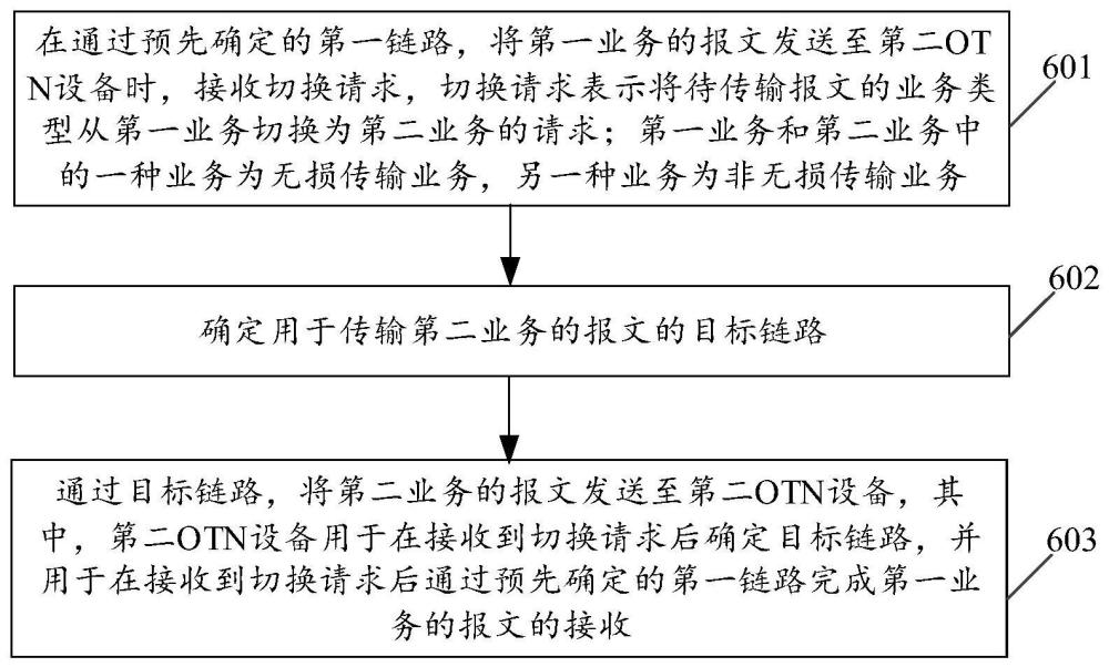 報文處理方法、裝置、電子設備和存儲介質與流程