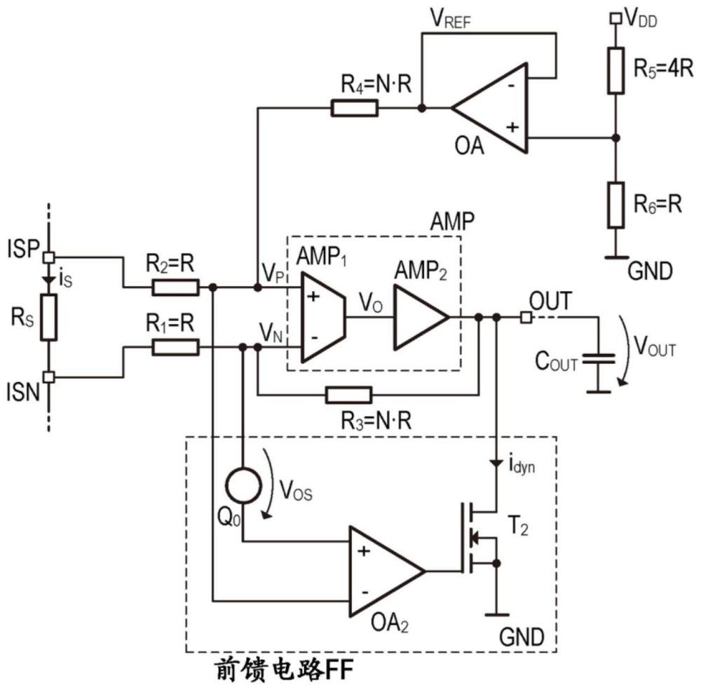 具有用于驅(qū)動大電容性負載的動態(tài)輸出斜率補償?shù)姆糯笃麟娐返闹谱鞣椒? /><br/><p>本公開涉及放大器電路領域。特別地涉及電流感測放大器，該電流感測放大器能與寬電容范圍內(nèi)的電容性負載一起操作。</p><p><br/><b>背景技術：</b><br/></p><p>1、在許多應用中要求電流檢測，例如電機控制。眾所周知，將電流感測放大器與其它電路裝置在例如專用電機控制集成電路(ic)和mosfet驅(qū)動器ic等中集成在一起。這樣的電流感測放大器可以被設計以放大例如電流感測電阻器上的電壓降，并且可以對電流消耗和動態(tài)性能(對大輸入差分電壓跳變的瞬態(tài)響應時間)兩者進行優(yōu)化。</p><p>2、已知的電流檢測方法使用數(shù)字方法(使用模擬數(shù)字轉(zhuǎn)換器，adc)或模擬方法。數(shù)字方法通常要求高速adc，這顯著地增加了整體應用的復雜性，因為它要求精心設計的抗混疊濾波器。數(shù)字方法通常還具備較高的靜態(tài)電流。因此，數(shù)字解決方案并不總是適合在功率耗散能力有限的小型封裝中的集成。因此，本公開著重于模擬電流檢測概念，其一般允許較低的靜態(tài)電流。</p><p>3、為了滿足關于階躍響應/轉(zhuǎn)換速率的要求，以及關于功率耗散(電流消耗)的要求，連接到放大器輸出的負載的電容通常必須在窄范圍內(nèi)(通常為10pf至400pf)。需要更大輸出電容但不增加靜態(tài)電流的應用通常必須允許更長的瞬態(tài)響應時間。</p><p>4、發(fā)明人自身已經(jīng)將目標設置為在不增加放大器的靜態(tài)電流的情況下，改進用于大輸出電容器(例如2-3nf)的放大器電路的瞬態(tài)響應時間。</p><br/><p><b>技術實現(xiàn)思路</b></p><p>1、該目標通過根據(jù)本發(fā)明的電路以及方法來實現(xiàn)。</p><p>2、第一實施例涉及一種包括輸入級和輸出級的放大器電路。輸入級具有用于接收差分輸入電壓的非反相輸入和反相輸入，并且被配置為提供表示差分輸入電壓的輸出信號。輸出級被配置為接收輸入級的輸出信號作為輸入信號，并且在放大器輸出處基于輸入信號來提供輸出電壓。反饋路徑將放大器輸出與輸入級的反相輸入耦合。前饋電路被配置為：當差分輸入電壓跨過閾值時，激活耦合到放大器輸出的電流路徑，以提供附加輸出電流。</p><p>3、另一實施例涉及一種用于操作放大器的方法。該方法包括通過放大器的輸入級提供表示輸入級的差分輸入電壓的輸出信號。該方法還包括通過放大器的輸出級，基于輸入級的輸出信號在放大器輸出處提供輸出電壓，其中反饋路徑將放大器輸出與輸入級的反相輸入耦合。此外，該方法包括當差分輸入電壓跨過閾值時激活耦合到放大器輸出的電流路徑，以提供附加輸出電流。</p><br/><br><b>技術特征：</b><br/><p>1.一種放大器電路，包括：</p><p>2.根據(jù)權利要求1所述的放大器電路，</p><p>3.根據(jù)權利要求1或權利要求2所述的放大器電路，</p><p>4.根據(jù)權利要求1至權利要求3中的任一項所述的放大器電路，</p><p>5.根據(jù)權利要求1至權利要求4中的任一項所述的放大器電路，</p><p>6.根據(jù)權利要求1至權利要求5中的任一項所述的放大器電路，</p><p>7.根據(jù)權利要求5所述的放大器，</p><p>8.根據(jù)權利要求5所述的放大器，</p><p>9.一種方法，包括：</p><p>10.一種電流感測放大器，包括：</p><br/><b>技術總結</b><br>本公開的實施例涉及一種具有用于驅(qū)動大電容性負載的動態(tài)輸出斜率補償?shù)姆糯笃麟娐贰８鶕?jù)一個實施例，該電路包括輸入級和輸出級。輸入級具有用于接收差分輸入電壓的非反相輸入和反相輸入，并且被配置為提供表示差分輸入電壓的輸出信號。輸出級被配置為接收輸入級的輸出信號作為輸入信號，并且在放大器輸出處基于輸入信號來提供輸出電壓。反饋路徑將放大器輸出與輸入級的反相輸入耦合。前饋電路被配置為當差分輸入電壓跨過閾值時，激活耦合到放大器輸出的電流路徑，以提供附加輸出電流。<br/><br/><b>技術研發(fā)人員：</b>C·穆爾塔扎,F·比齊圖<br/><b>受保護的技術使用者：</b>英飛凌科技股份有限公司<br/><b>技術研發(fā)日：</b><br/><b>技術公布日：</b>2024/10/21
                        </div>
                        </div>
                        <div   id=