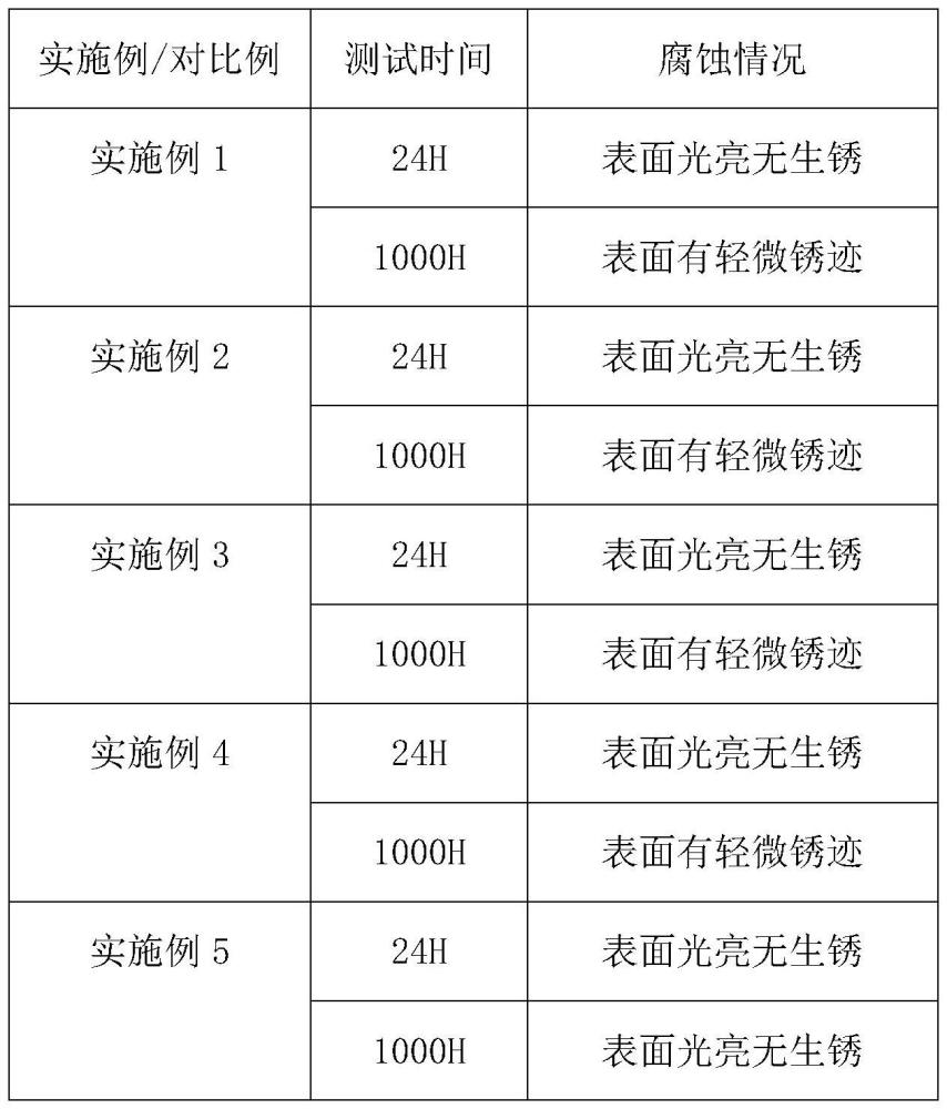 一種金屬基材用封閉漆及其使用方法與流程