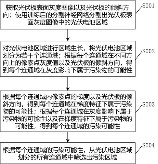 一種用于風(fēng)電及光伏發(fā)電設(shè)備的檢測(cè)信息處理方法與流程