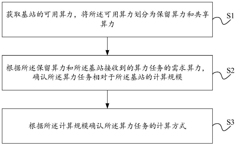 一種基站數(shù)據(jù)處理方法、裝置、設(shè)備及存儲(chǔ)介質(zhì)與流程