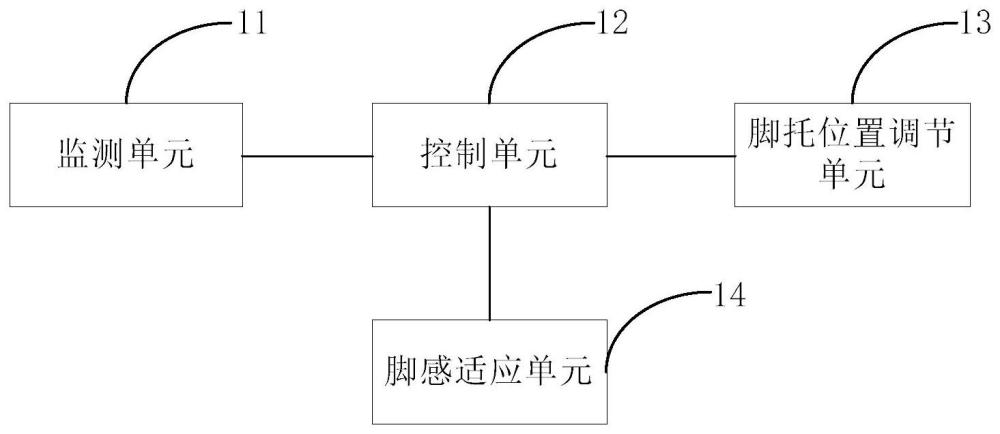 適于VR場景的移動裝置及移動控制方法與流程