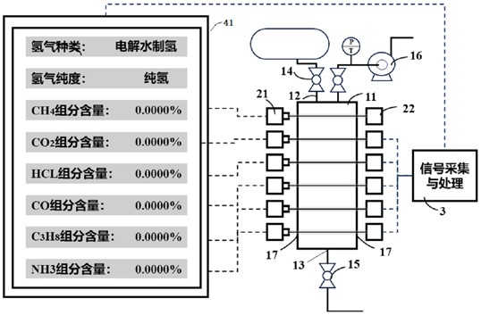 一種氫源識別方法和氫源識別儀器