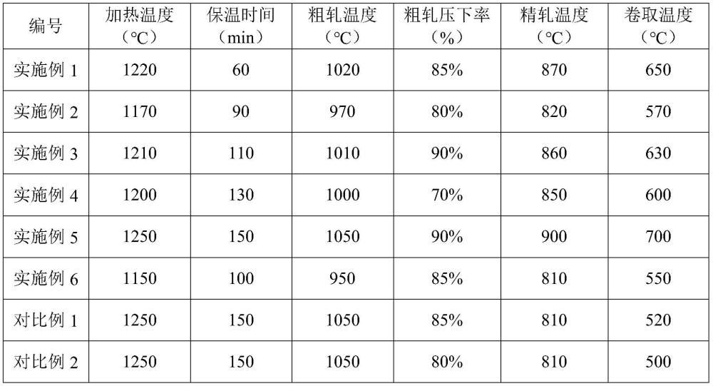 一種抗火工易調(diào)形熱連軋高強開平板及其生產(chǎn)方法和應(yīng)用與流程