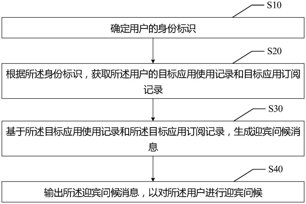 車(chē)輛迎賓方法、裝置、電子設(shè)備及存儲(chǔ)介質(zhì)與流程