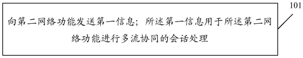 信息處理方法、裝置、設備、存儲介質及計算機程序產品與流程