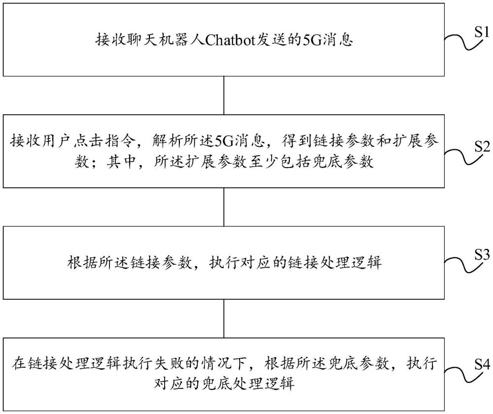 一種5G消息處理方法、裝置、設(shè)備、存儲(chǔ)介質(zhì)及產(chǎn)品與流程