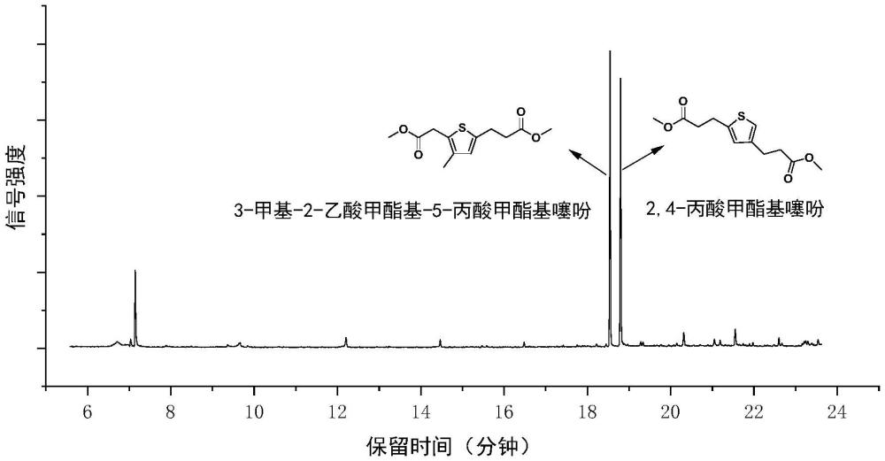 一種由乙酰丙酸酯類化合物制備噻吩酯類化合物的方法