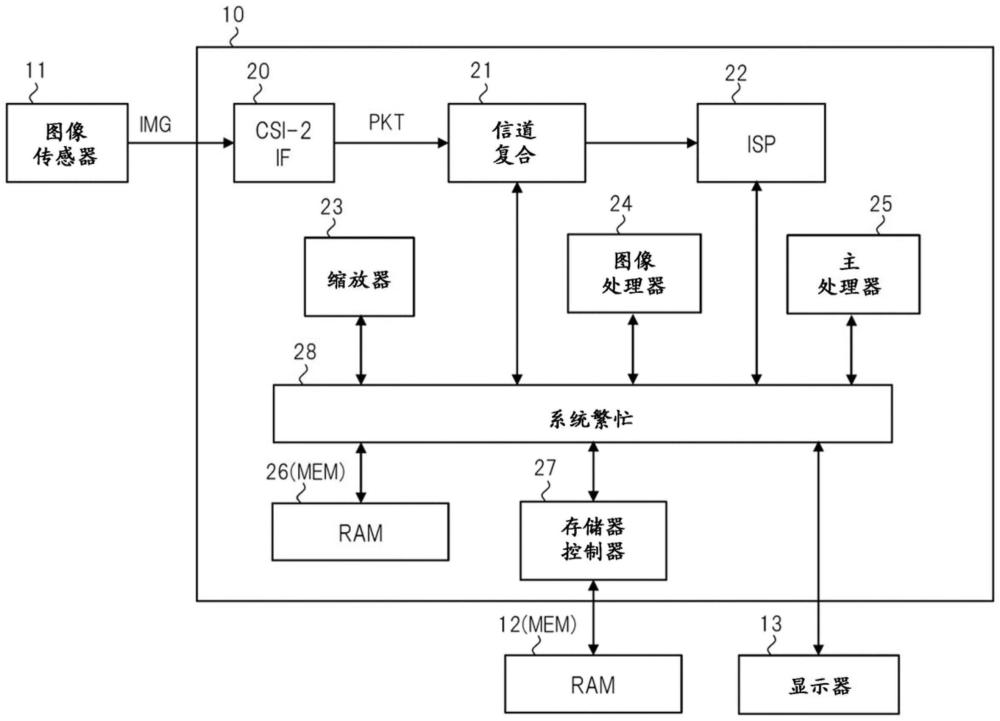 半導(dǎo)體器件和圖像處理系統(tǒng)的制作方法