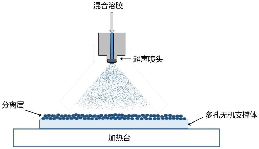 一種GO/有機(jī)硅復(fù)合納濾膜的制備方法及其應(yīng)用