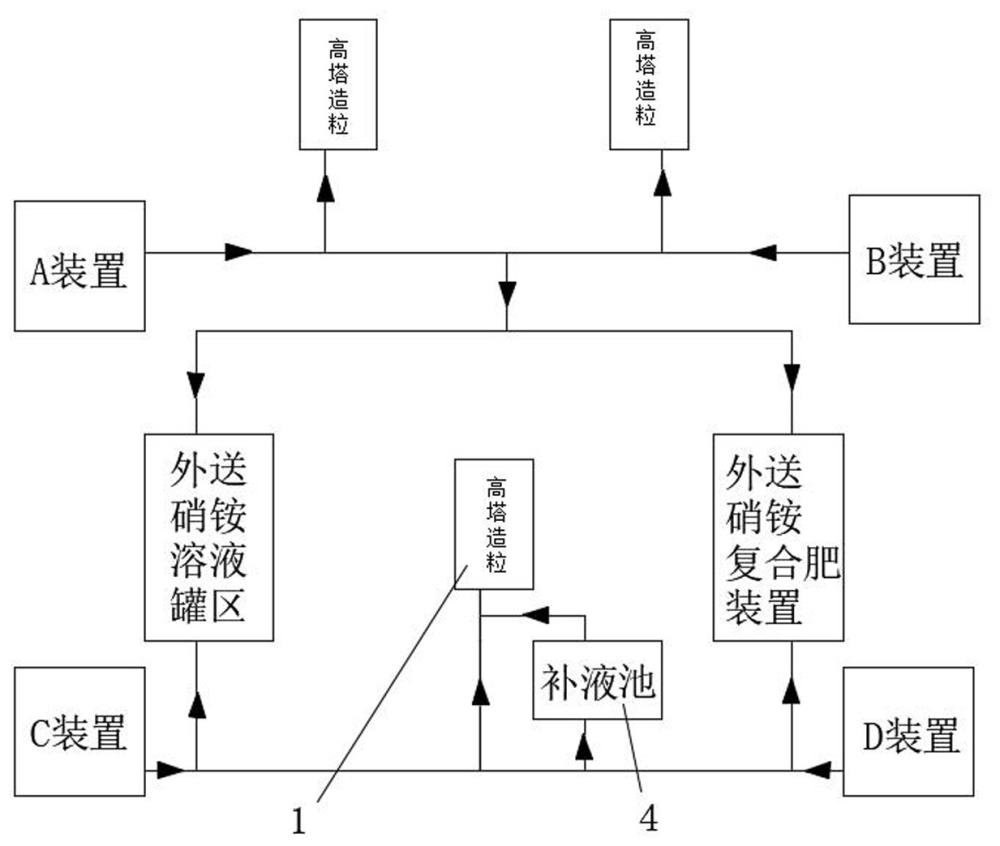 一種硝銨溶液輸送裝置的制作方法