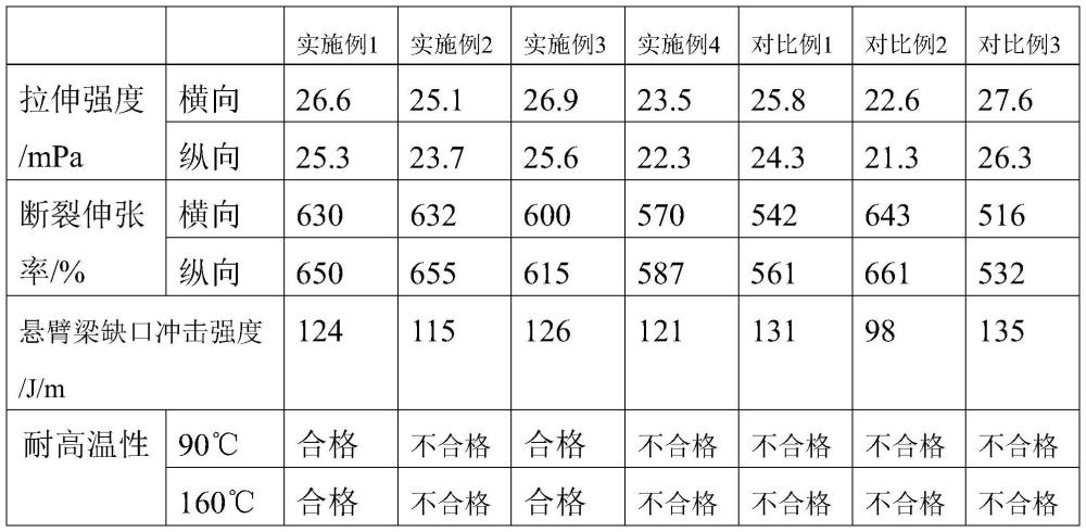 一種抗沖壓鋼板用保護(hù)膜及制備方法與流程