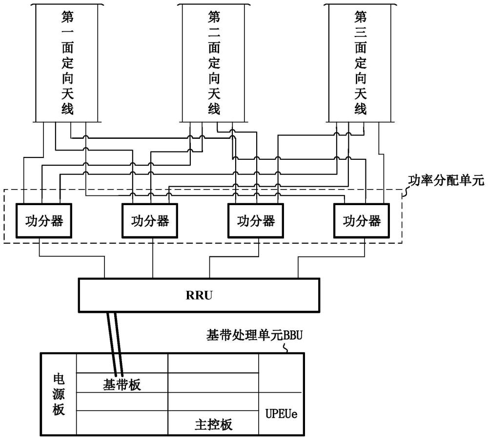 通信裝置及信號處理方法與流程