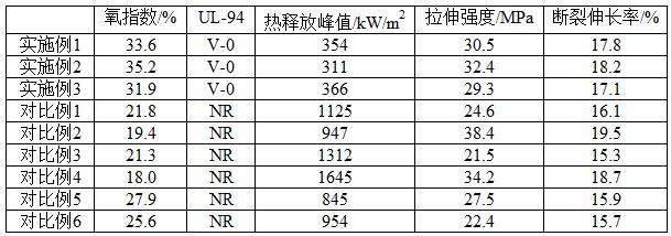 納米碳酸鈣增強阻燃聚丙烯復合材料、制備方法和用途與流程