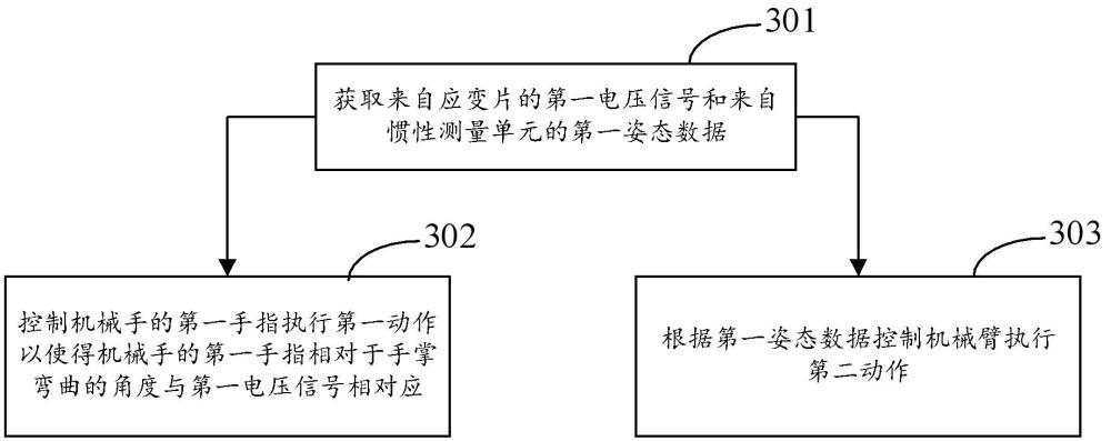 機(jī)器人遙控方法、裝置、電子設(shè)備、存儲介質(zhì)和系統(tǒng)與流程