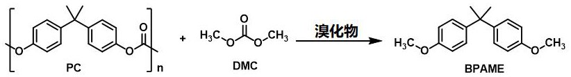 一種廢棄聚酯產(chǎn)品定向高值化方法