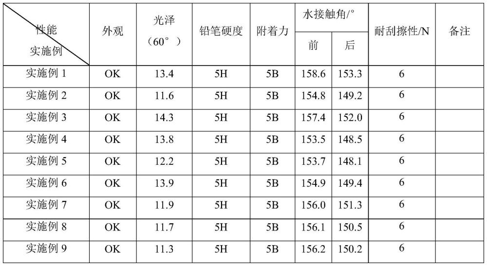 一種EB/準分子燈固化抗污組合物的制作方法