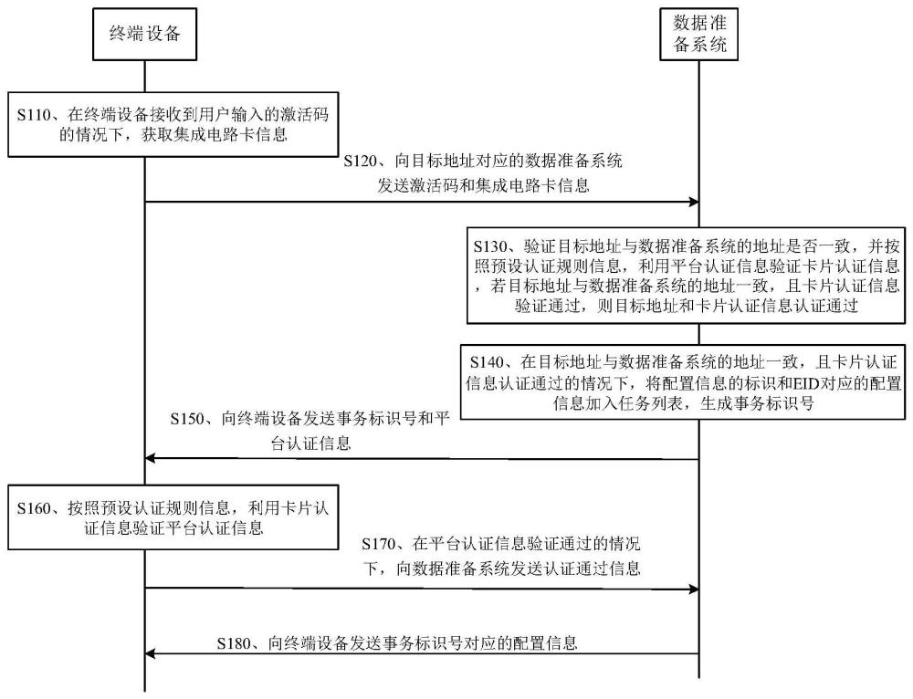 信息的獲取方法、裝置、設(shè)備及計(jì)算機(jī)存儲介質(zhì)與流程