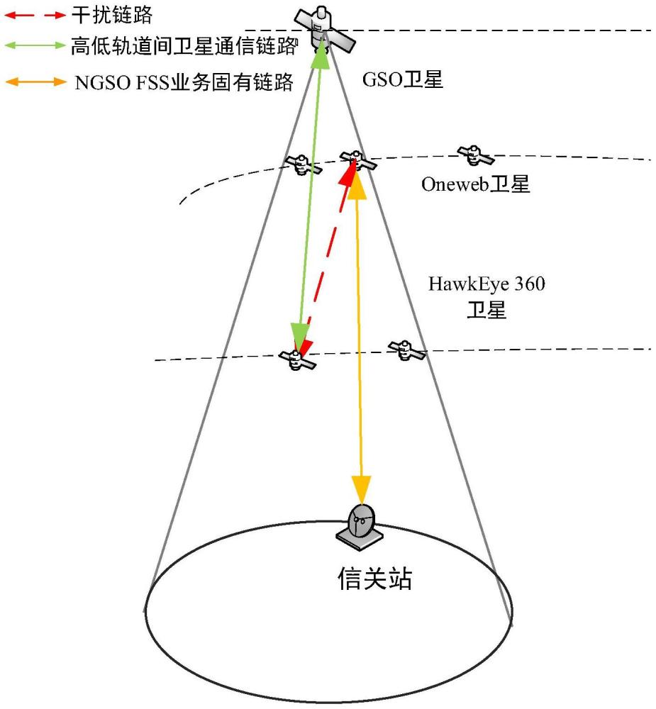 一種面向高低軌道間衛(wèi)星通信鏈路的干擾計(jì)算等效方法及裝置