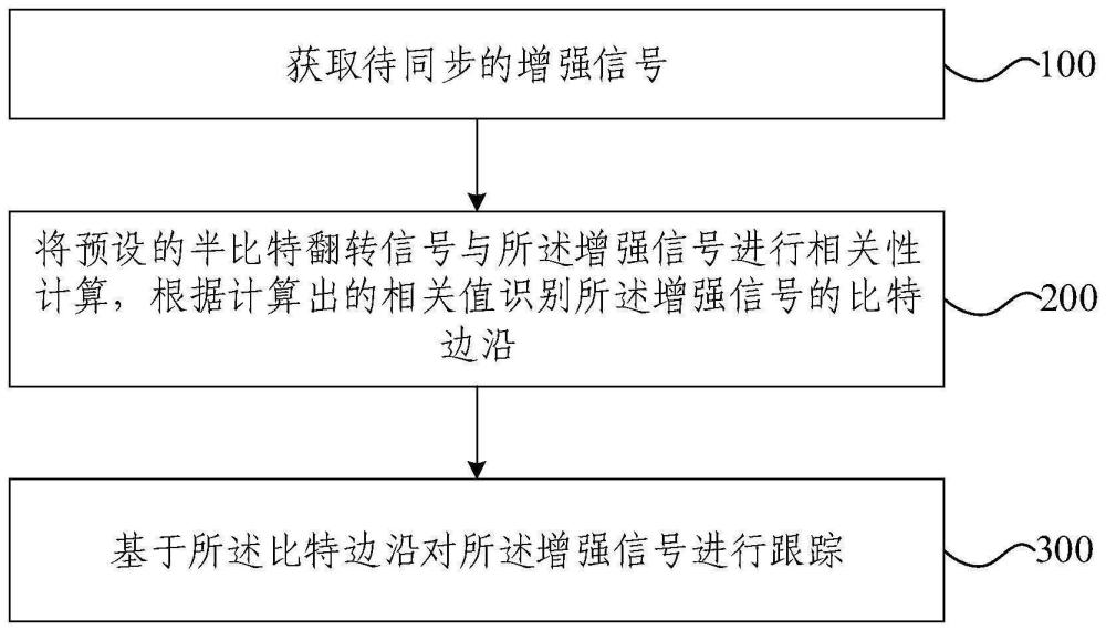 增強(qiáng)信號(hào)跟蹤方法、裝置、設(shè)備及存儲(chǔ)介質(zhì)與流程