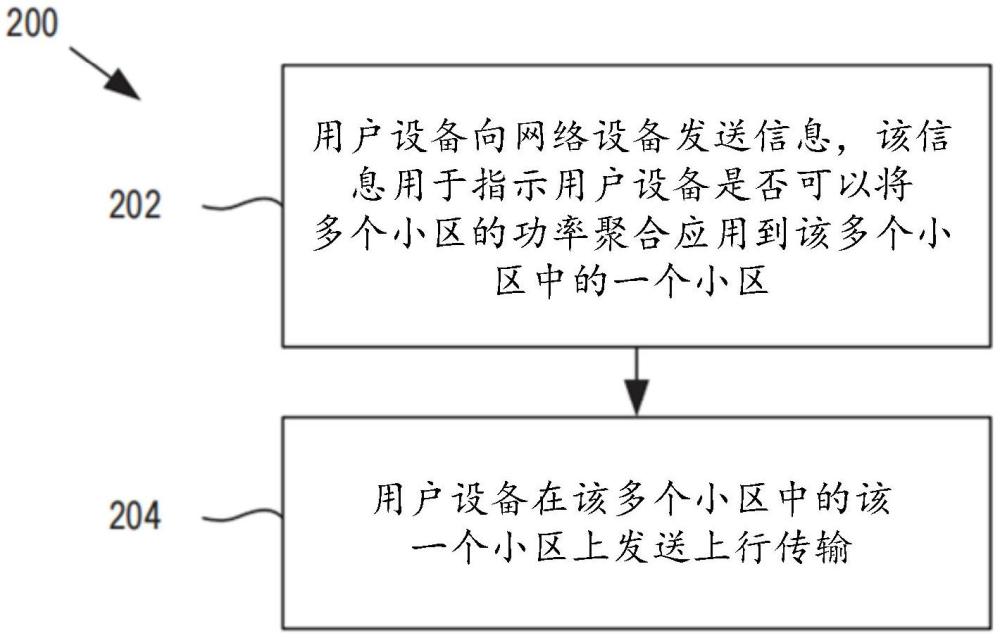 用于無(wú)線通信載波聚合中的功率利用的制作方法