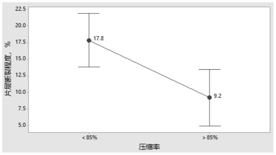 拉拔性能優(yōu)良的高碳鋼線材制造方法與流程