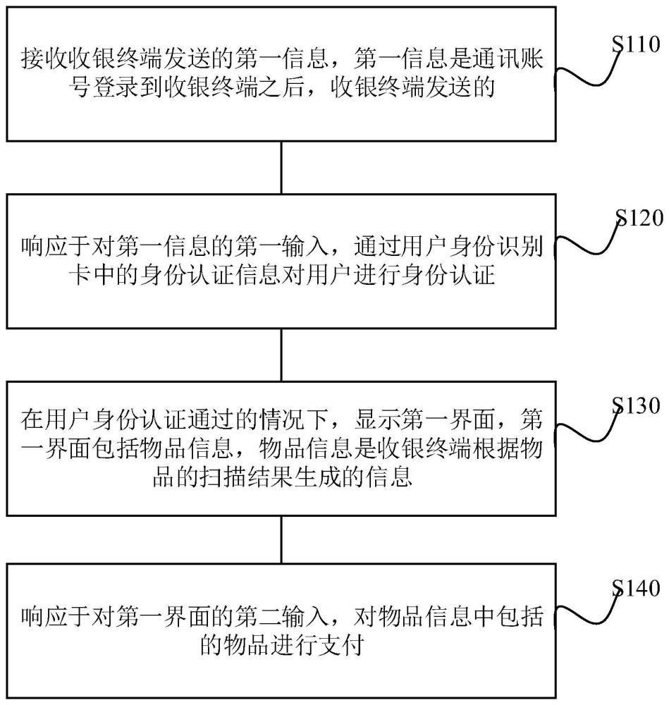 支付方法、裝置、設備及存儲介質與流程