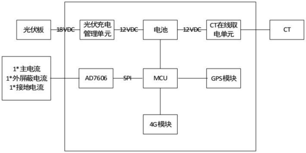 一種雙端電纜老化在線監(jiān)測裝置及在線監(jiān)測方法與流程