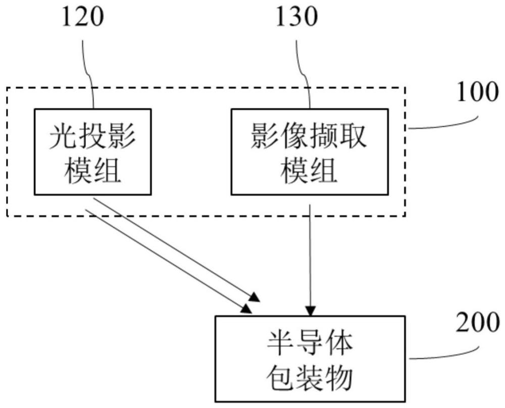 包裝漏氣檢測系統、裝置及方法與流程