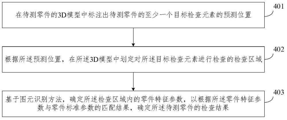 基于圖像識別的零件檢查方法、裝置及其電子設(shè)備與流程