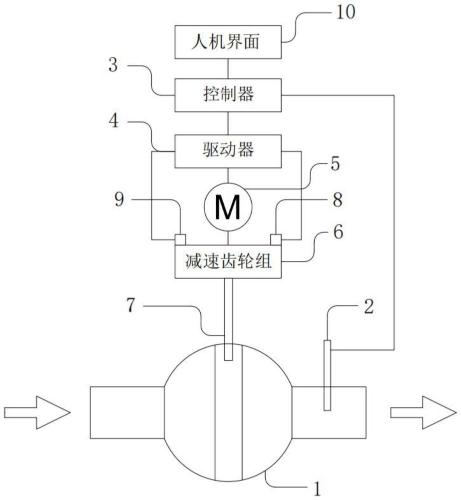 微量樣水流量自動(dòng)調(diào)節(jié)器的制作方法