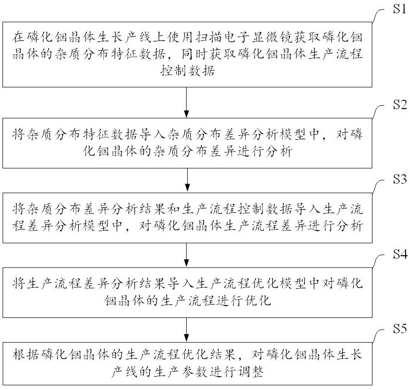 基于圖像處理的磷化銦晶體雜質檢測方法及系統與流程