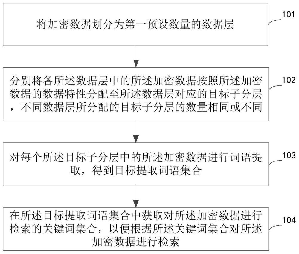 網絡安全檢索的方法及裝置、電子設備和存儲介質與流程