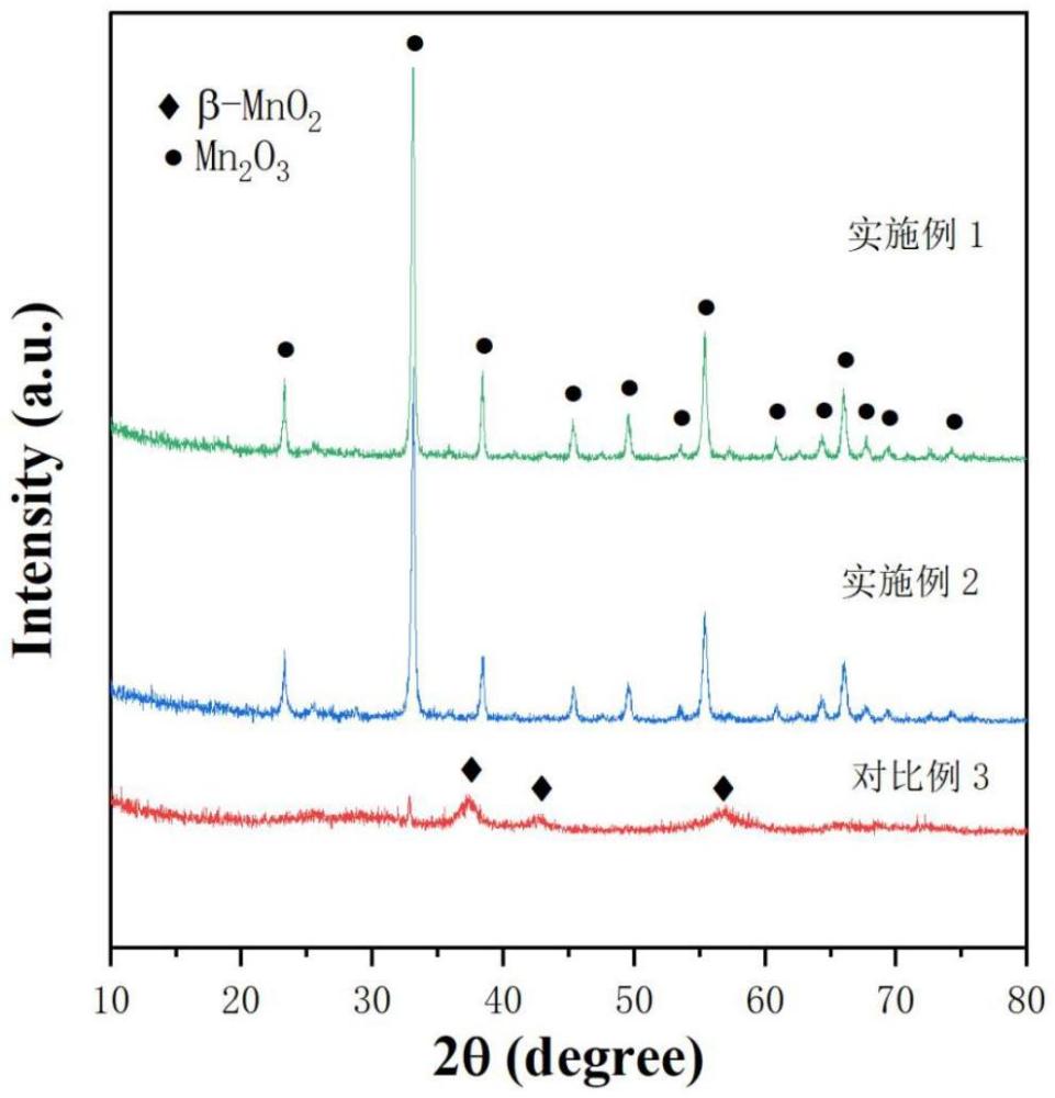 一种锰氧化物催化剂及其制备方法和应用