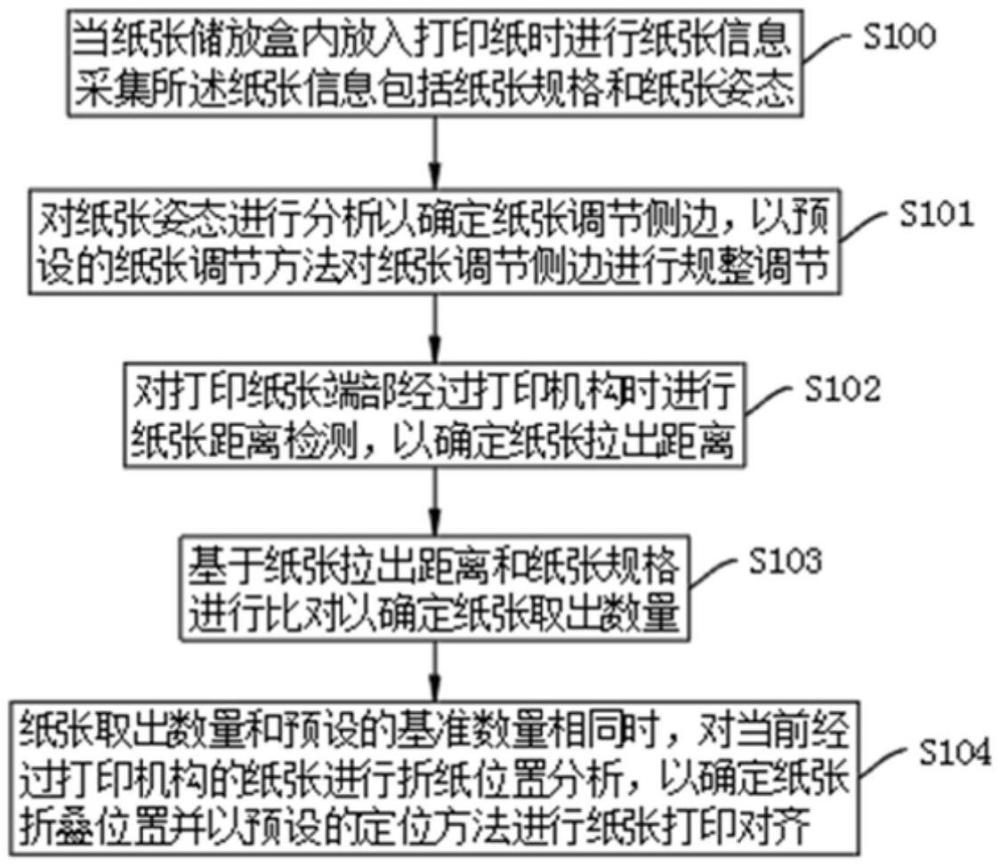 一种有纸记录仪打印调节方法、系统与流程