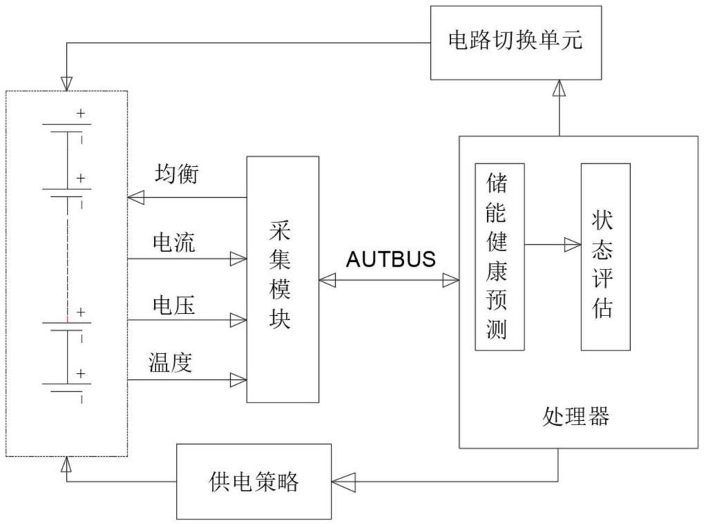 基于AUTBUS的儲能電池管理系統(tǒng)的制作方法