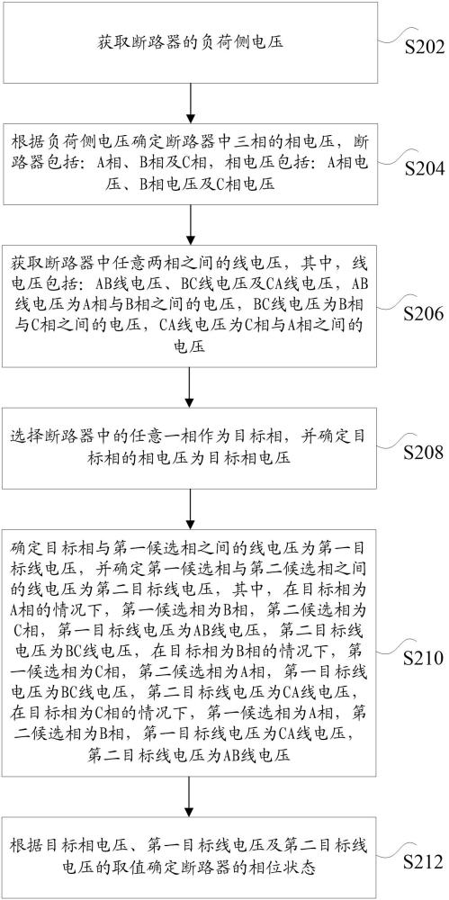 断路器的相位状态确定方法及装置、计算机可读存储介质与流程