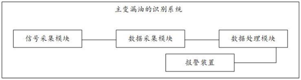 一种主变漏油的识别系统的制作方法