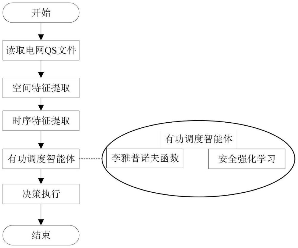 电网有功调度方法及系统与流程