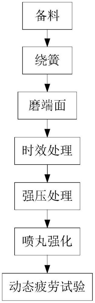 一種TB9鈦合金圓柱螺旋壓縮彈簧加工方法與流程