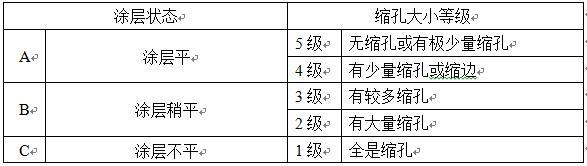 一種粉末涂料用固體潤濕劑及其制備方法與流程