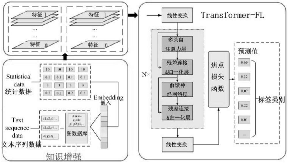 一種故障根因定位方法及模型訓(xùn)練方法