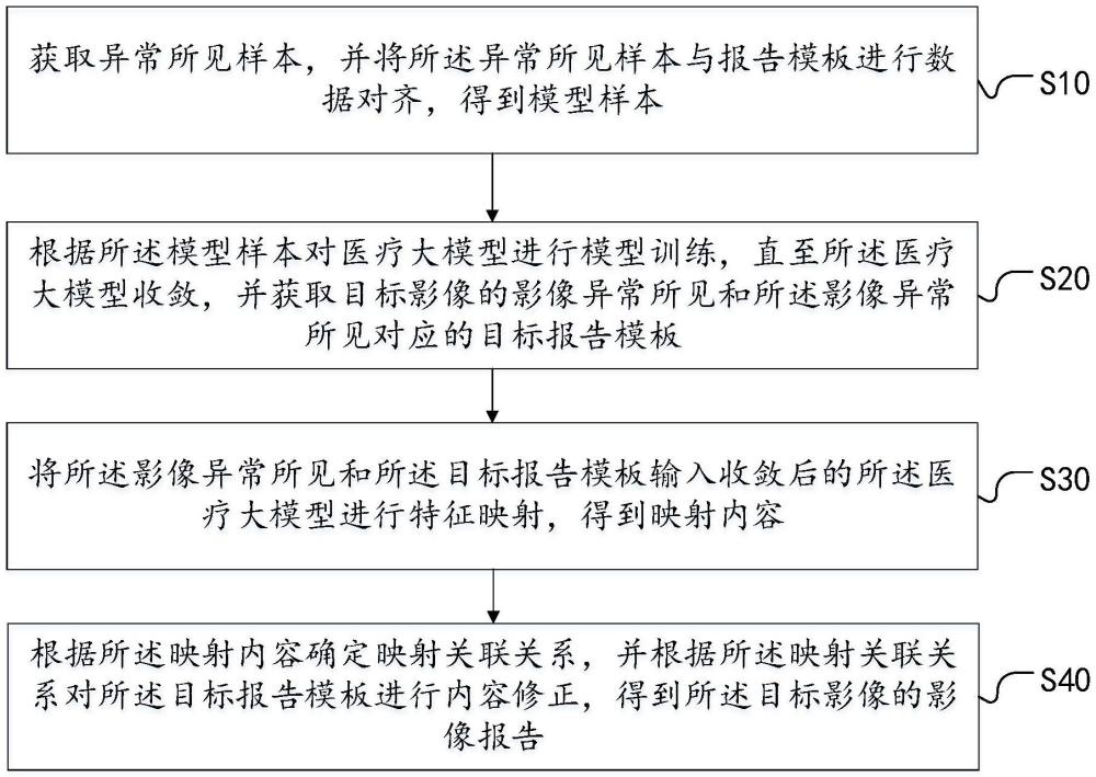 基于医疗大模型的报告生成方法、系统、终端及存储介质