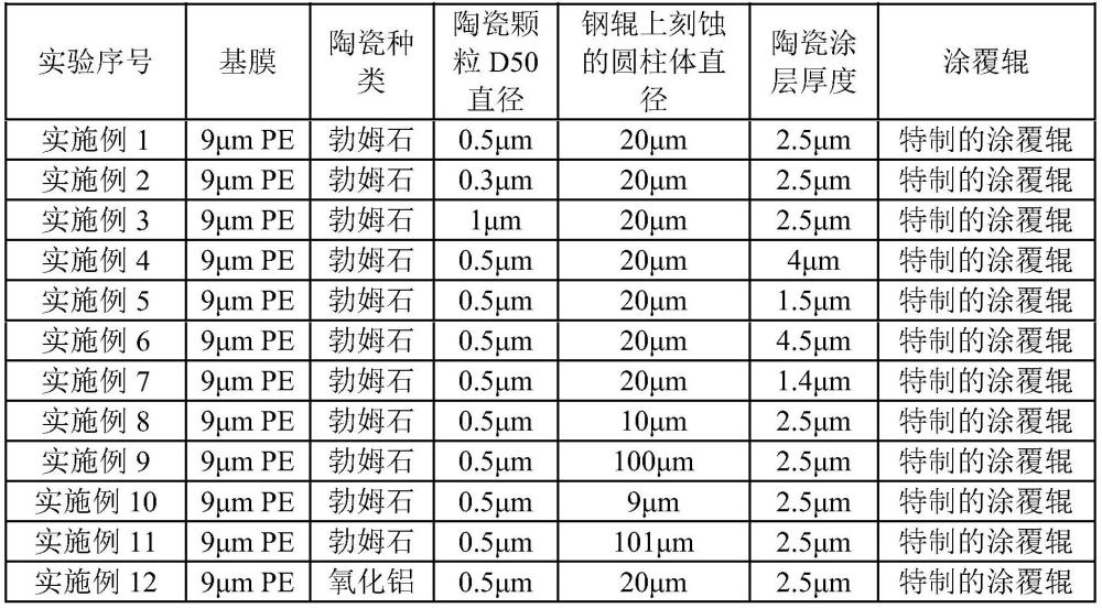 陶瓷涂層、涂覆輥及其制備方法與流程