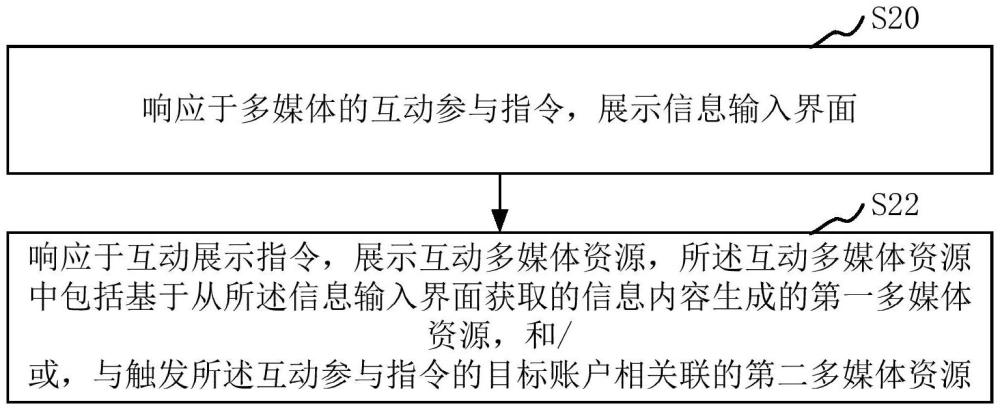 一种多媒体资源展示方法、装置、电子设备和存储介质与流程