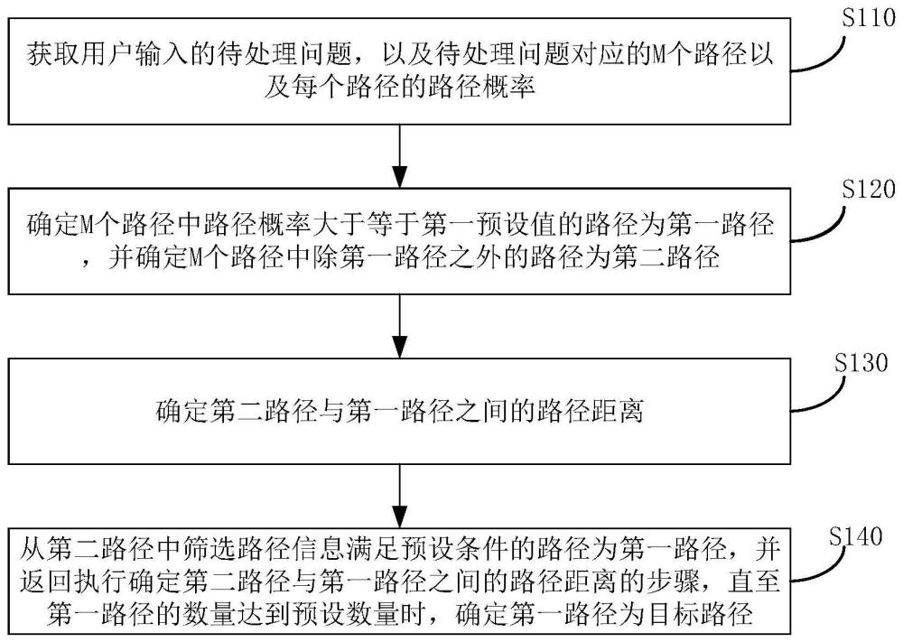 数据处理方法、装置、设备、介质及产品与流程