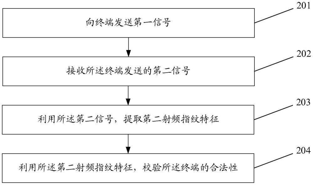 合法性校验方法、装置、相关设备及存储介质与流程