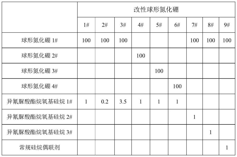 一种导热阻燃半芳香族聚酰胺组合物及其制备方法和应用与流程