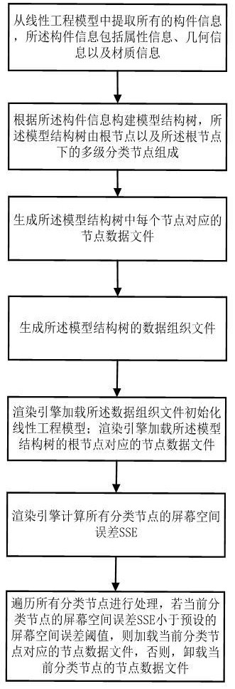 线性工程模型的轻量化加载方法、计算机设备及可读存储介质与流程