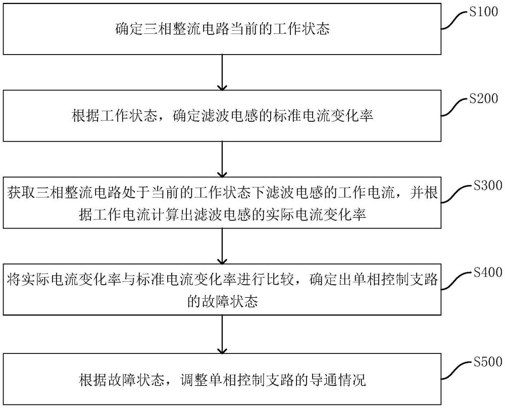 三相整流电路的控制方法、装置、设备及介质与流程